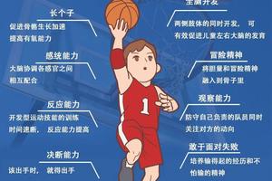  如何在篮球训练中建立有效的压力释放机制？